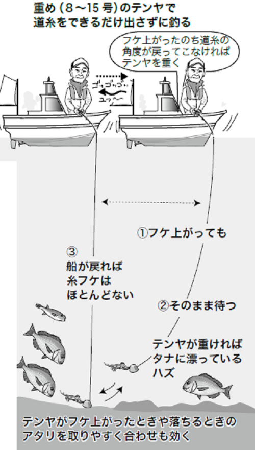 秋推し】今、釣りたい4ターゲット～マダイ編～