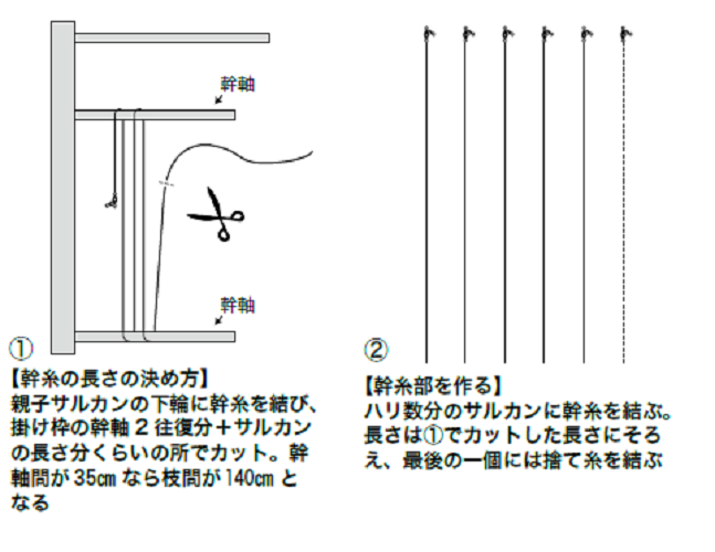 順巻きの図