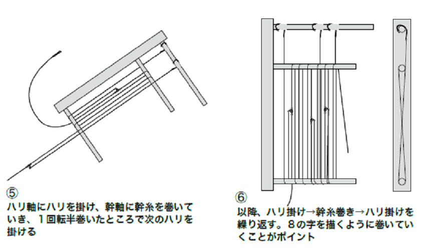 順巻きの図