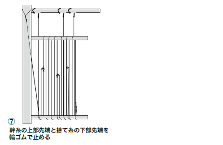 順巻きの図