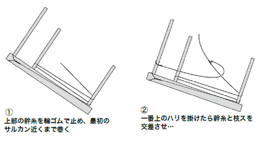 綾掛け巻きの図