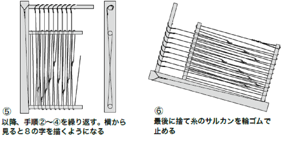 綾掛け巻きの図