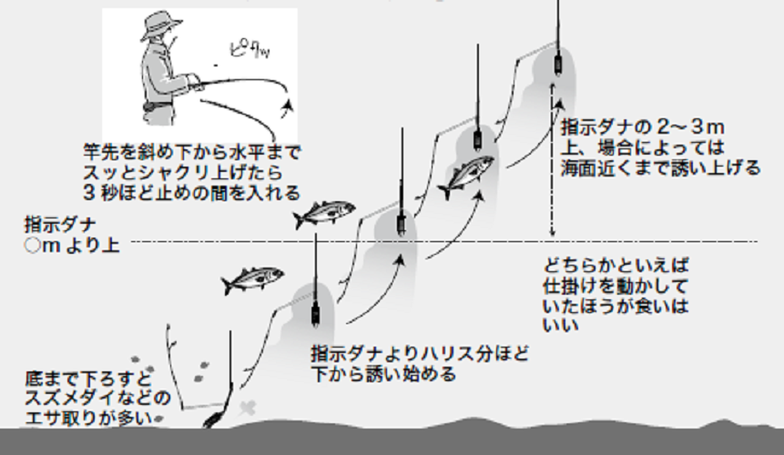 釣り方の図