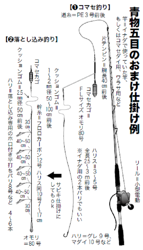 秋推し 今 釣りたい4ターゲット 青物五目編 釣りまとめアンテナ