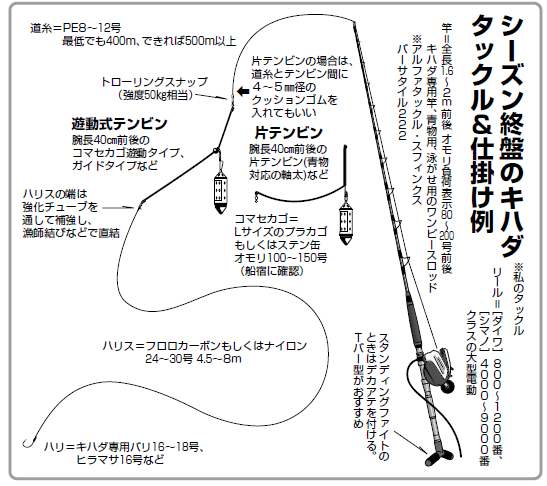 2020キハダFINAL