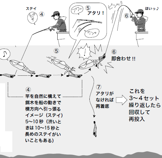 釣り方の図