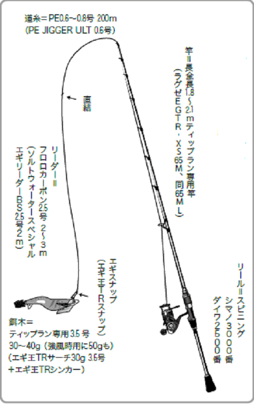 秋の餌木あそび ティップランエギング