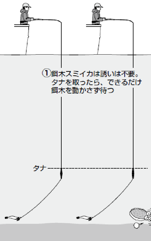 釣り方の図