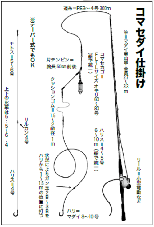 Gokuspe コマセ 真鯛 サモトラケ コマセ真鯛270(40-100号)(goku