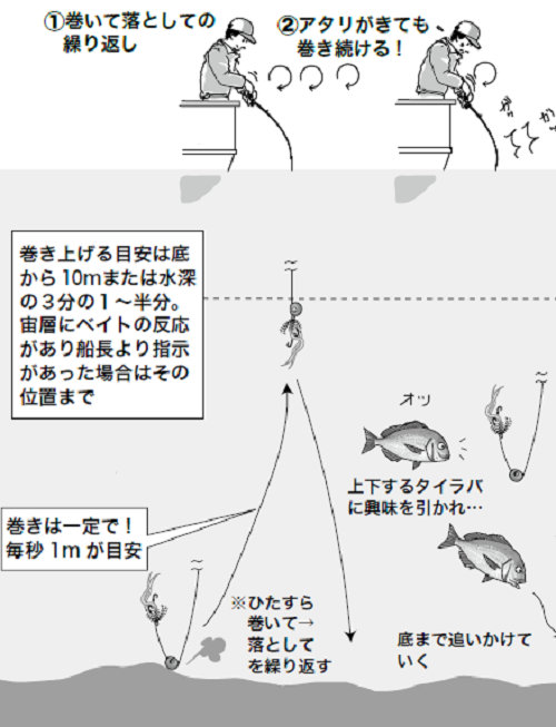 釣り方の図