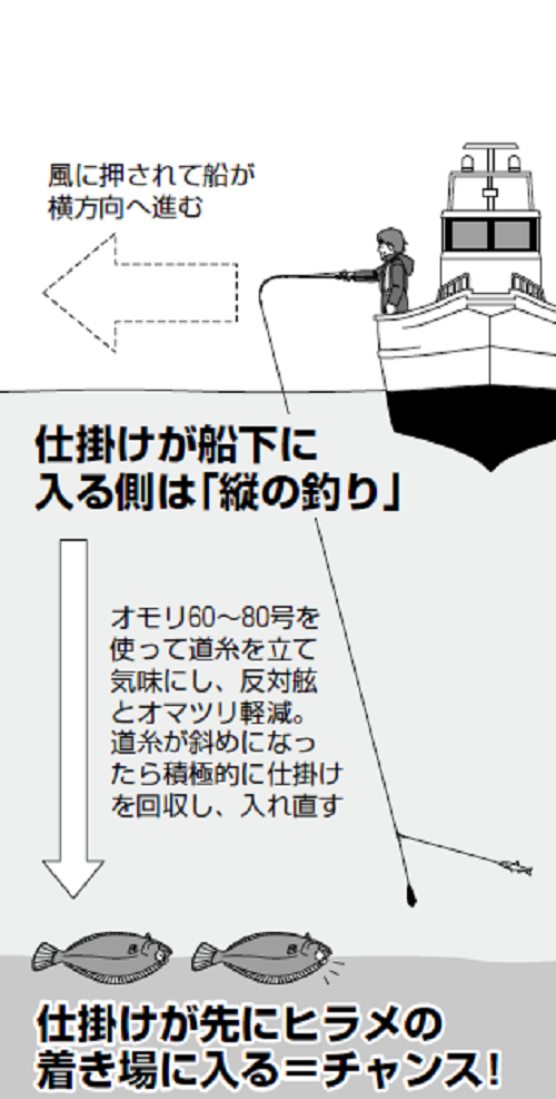 鈴木新太郎のライトヒラメ教室 釣りまとめアンテナ