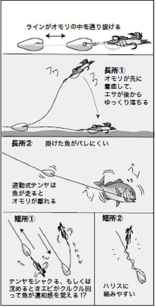 一つテンヤマダイ～スピニングタックルで楽しむライトなマダイ釣り～