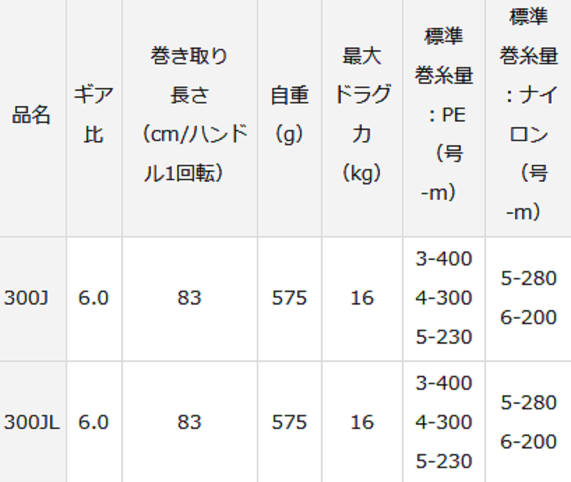 シーボーグG300Jは2021年リリースの電動ジギングゲーム対応リール！