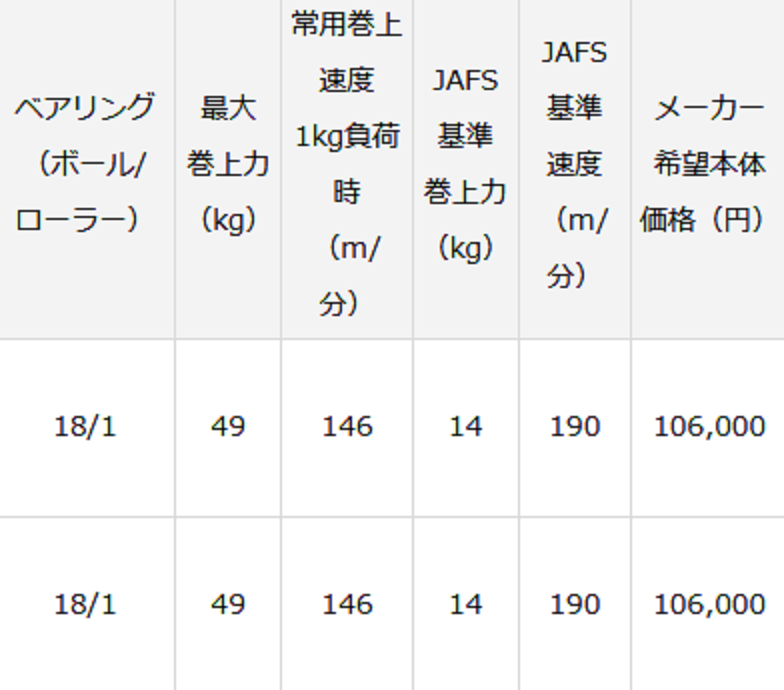 シーボーグG300Jは2021年リリースの電動ジギングゲーム対応