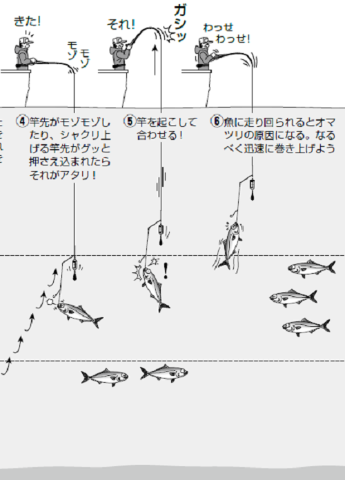 釣り方の図