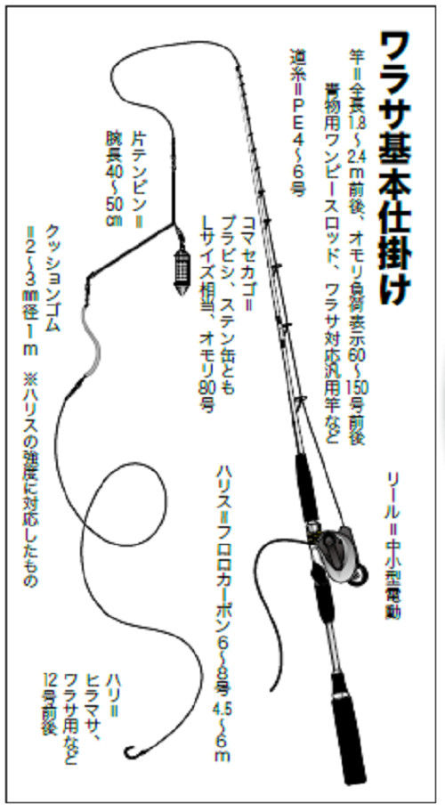 釣り具の図