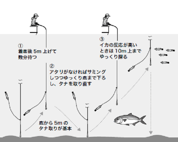 釣り方の図