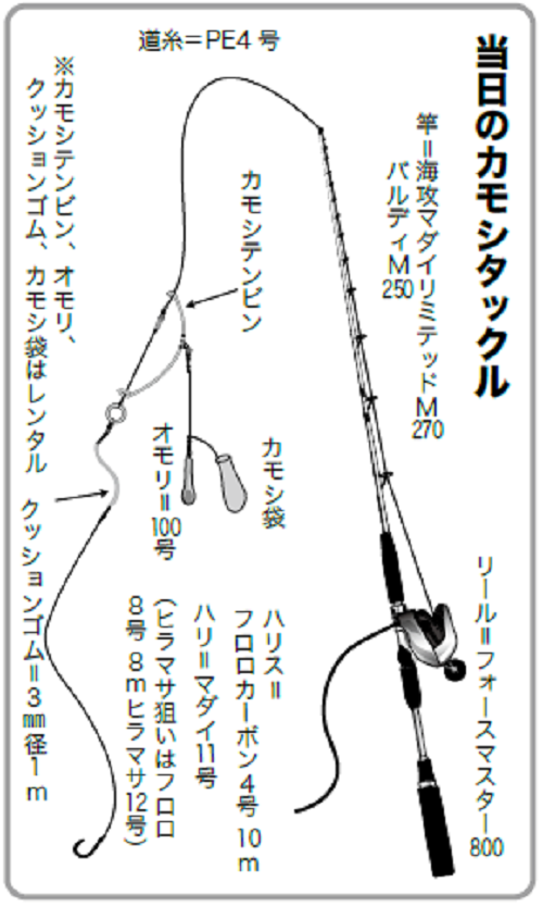 釣り具の図