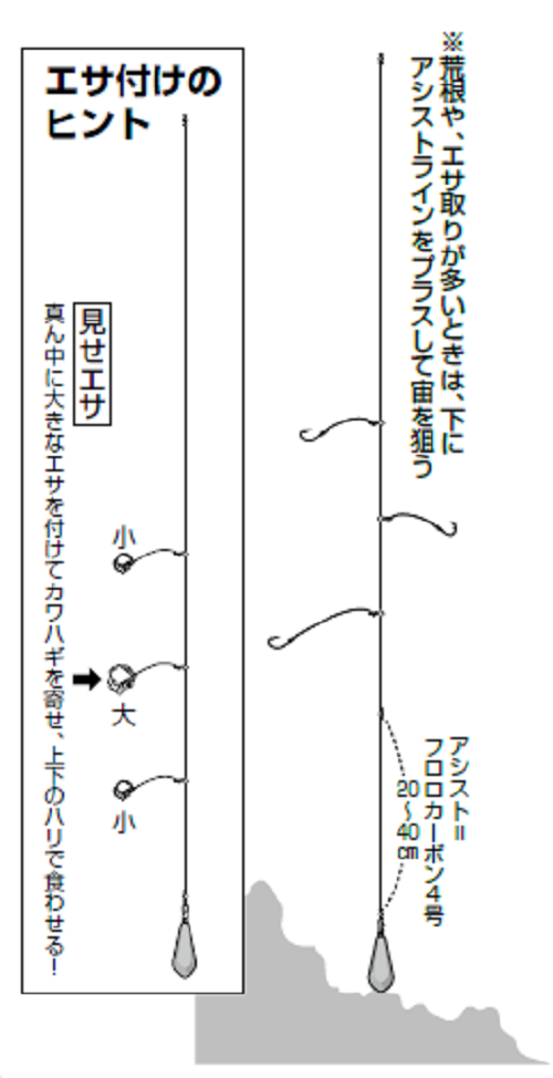 鈴木孝の安心カワハギ塾