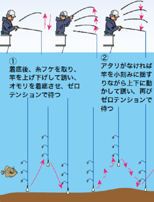 釣り方の図
