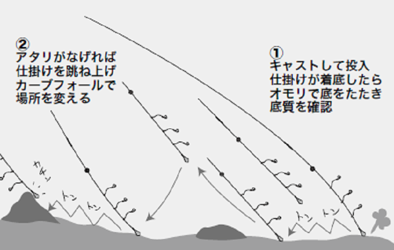 釣り方の図