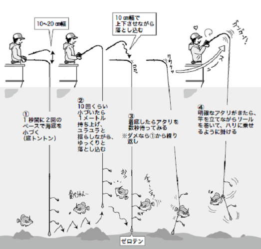 釣り方の図