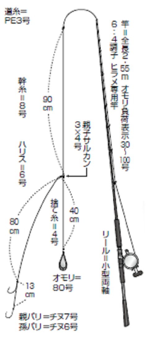 仕掛けの図