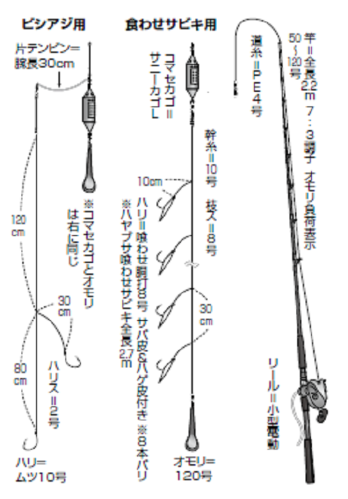 OWNER オーナー 喰わせ剛サビキ W胴打 F-3584 8号-16号 9号-16号