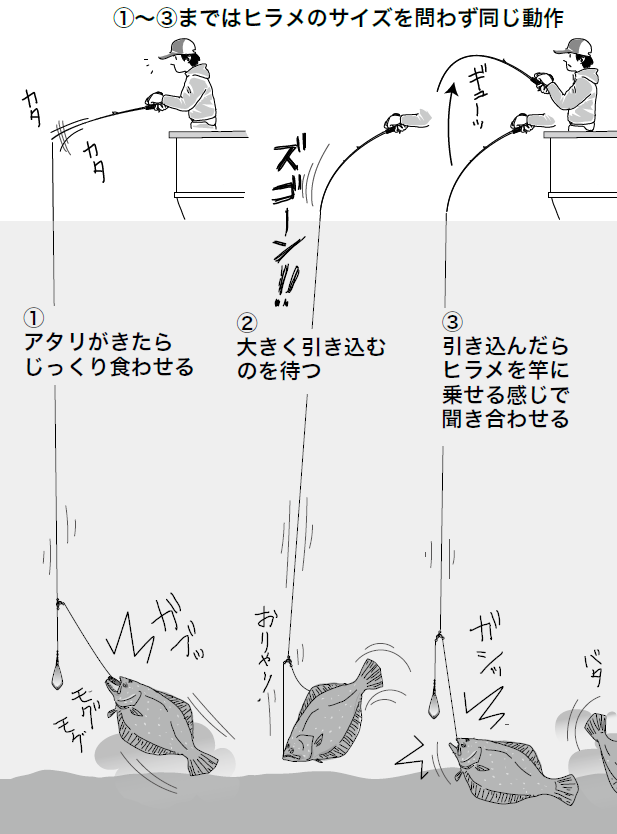 釣り方の図