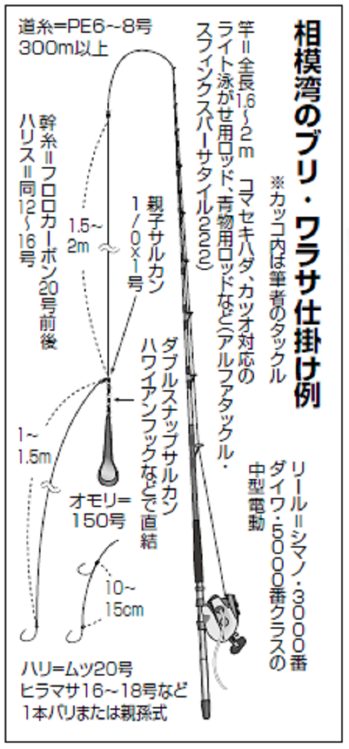 釣り具の図