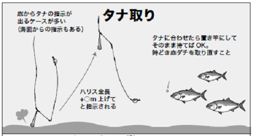 釣行の図
