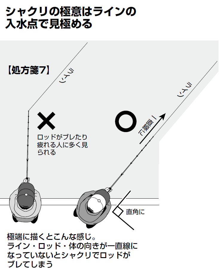 釣り方の図