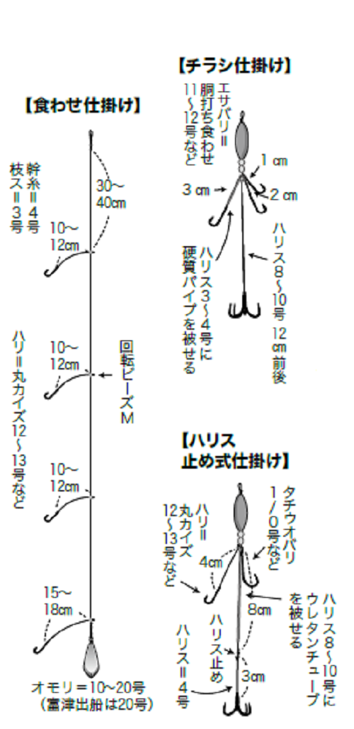 仕掛けの図