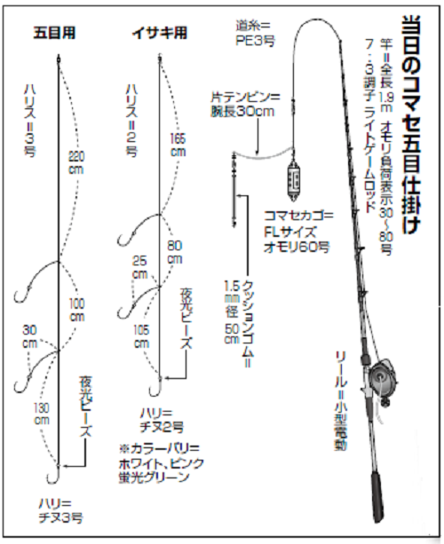 釣り具の図