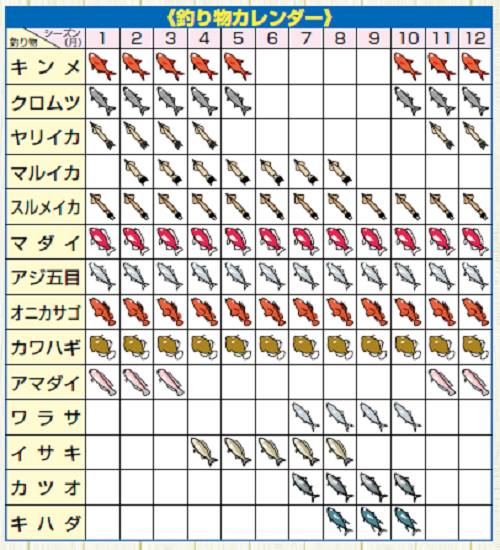 釣り物カレンダーの図