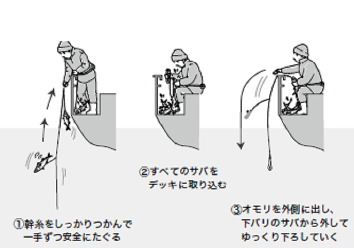 釣り方の図