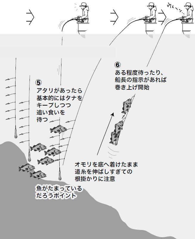 釣り方の図