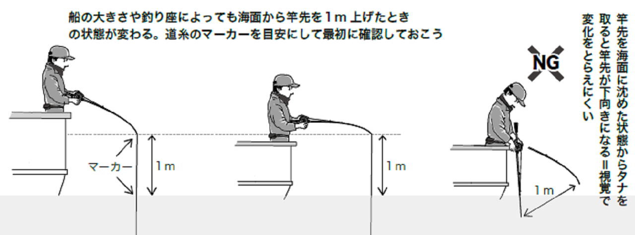 マゴチ 攻めの合わせ で獲得率アップ