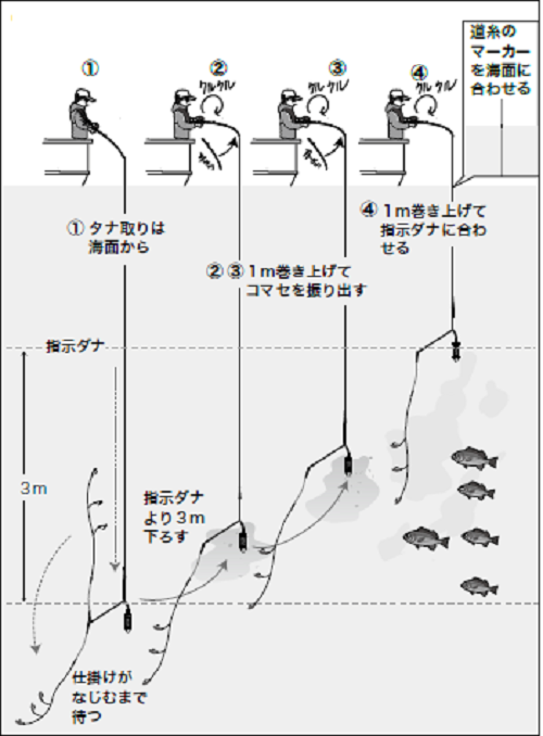 釣り方の図