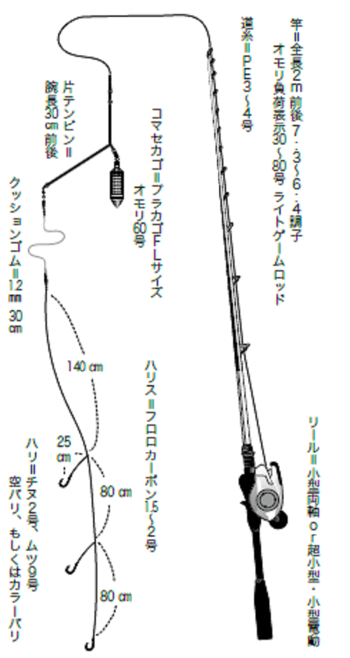 イサキ 釣れたてを味わいつくす