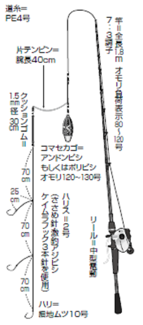 そうだ、東京湾のうまいアジを食べたくなったら浦賀へ行こう