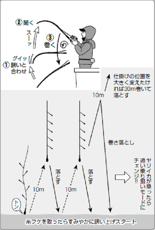釣り方の図