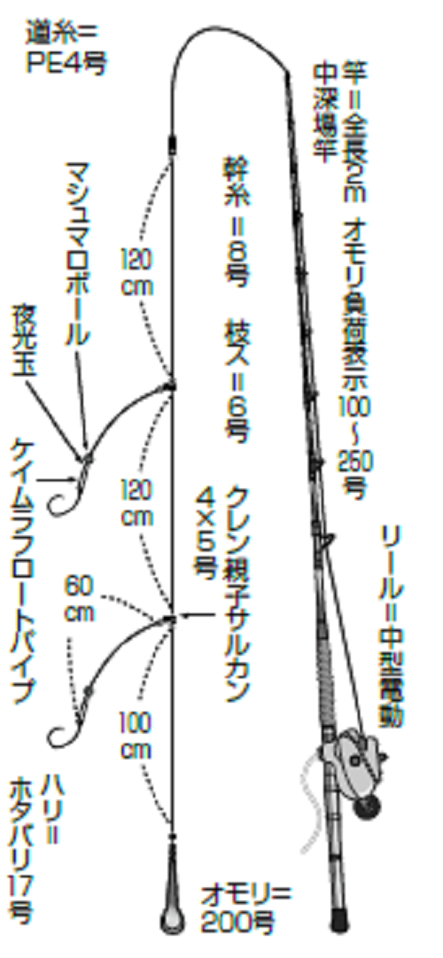 人気 景山 下オモリ カン付 200号 3本入り