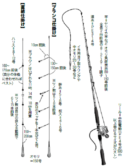 イカ名人 Yaccoさんの4月の沖イカ傾向と対策