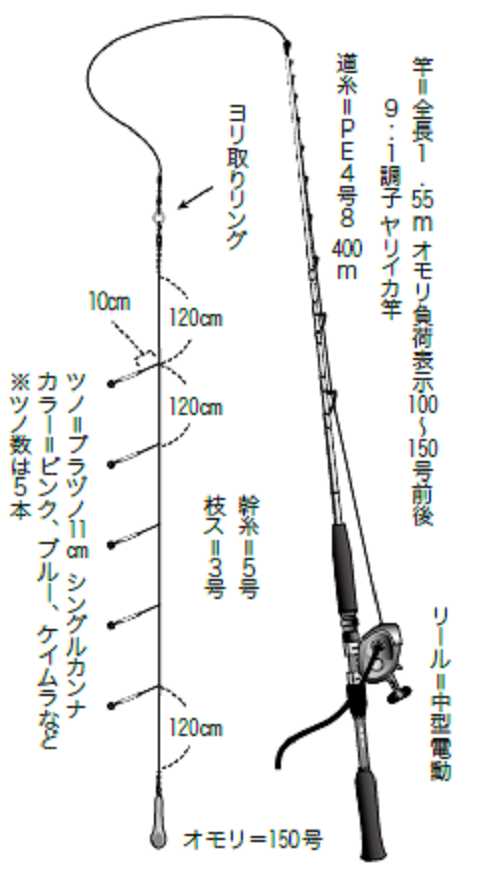 オープニング大セール アブガルシア Abu Garcia ヤリイカ ロッド ベイト 黒船 Kyic 190h 8 2先調子 船釣 釣り竿 船竿 Matzi27 Com