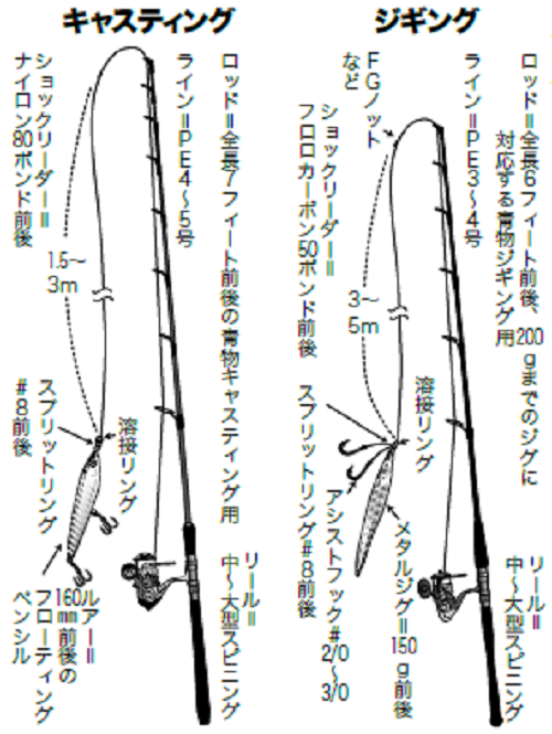 竹田ノブヒコのイチ押しルアーターゲット 第72回 レンタルタックルでも釣れる 外房の青物ジギング