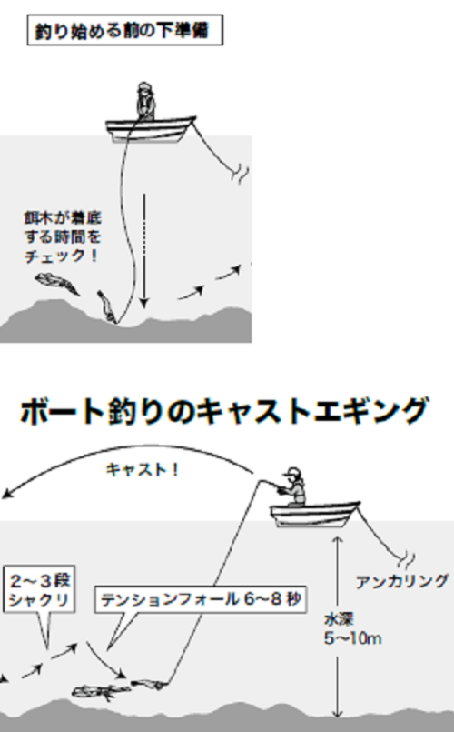 釣り方の図