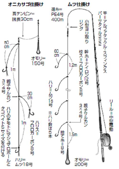 好調 南伊豆の豪華リレー 良型ムツ オニカサゴ連発