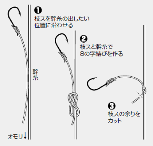 第1章 胴つき仕掛け 胴つき仕掛けの基本