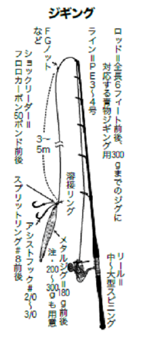 フィッシング海人湾フグ175F - ロッド